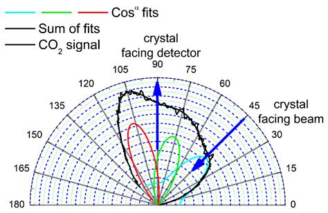 A Simple Angle-Resolved Thermal Molecular Beam Reactor: Applied to CO ...