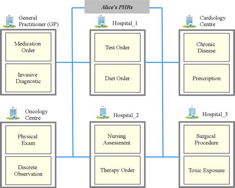Image result for User Access Control Framework