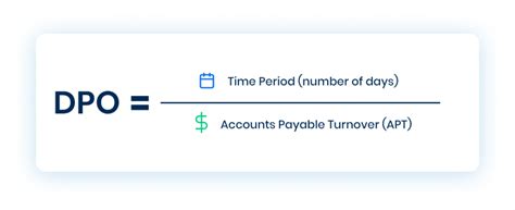 Image result for AP Days Formula