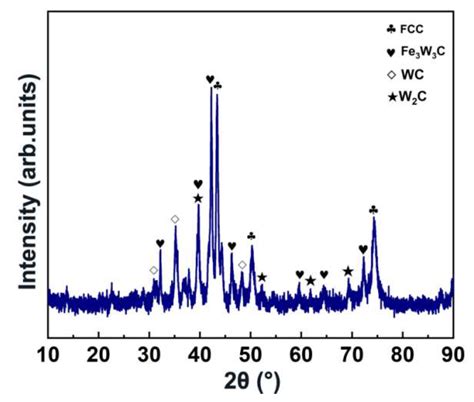 Understanding the Fracture Failure Mechanism of WC Particle-Reinforced ...