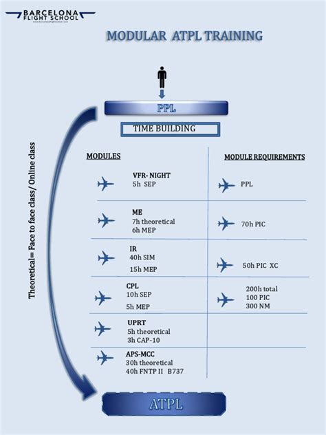 ATPL Lesson 的图像结果