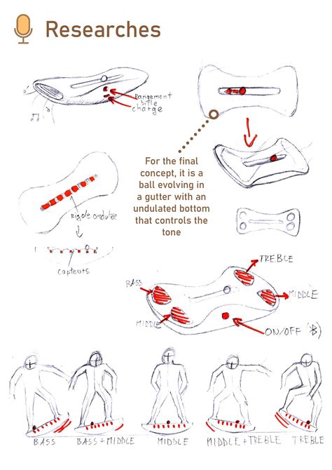 Image result for Cell Diffusion Project