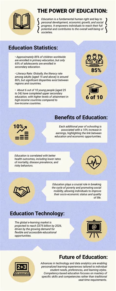 Example of Infographic Poster 的图像结果