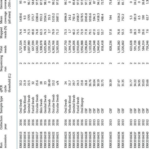 Image result for Metadata File DNA Sequencing