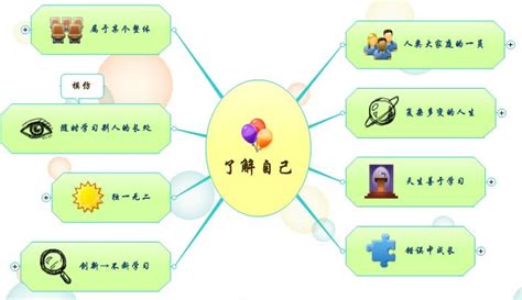 大学生自我剖析材料自我剖析800字大学生2022已更新今日热点