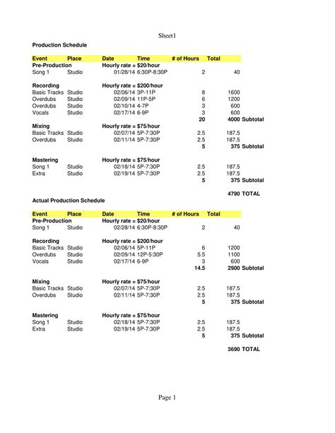 Image result for Production Schedule Example