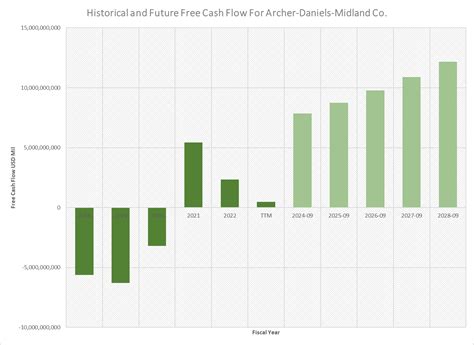 Archer-Daniels-Midland Is On Sale. Is It Worth The Risk? (NYSE:ADM) | Seeking Alpha