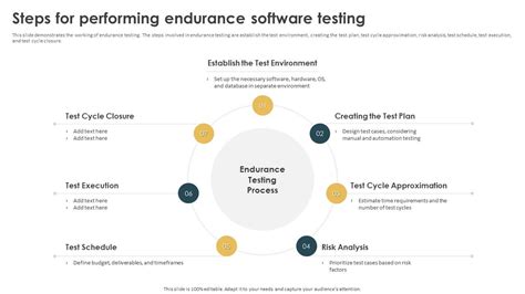 Image result for Performance Testing in Software Engineering