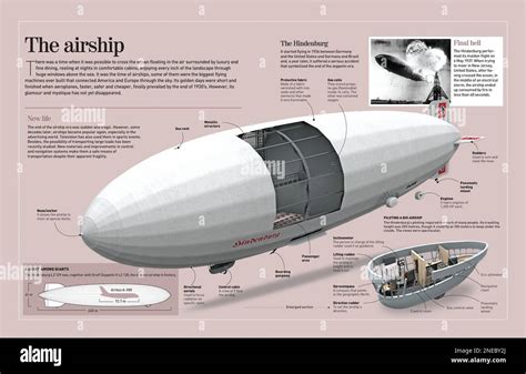 Image result for Zeppelin Engine