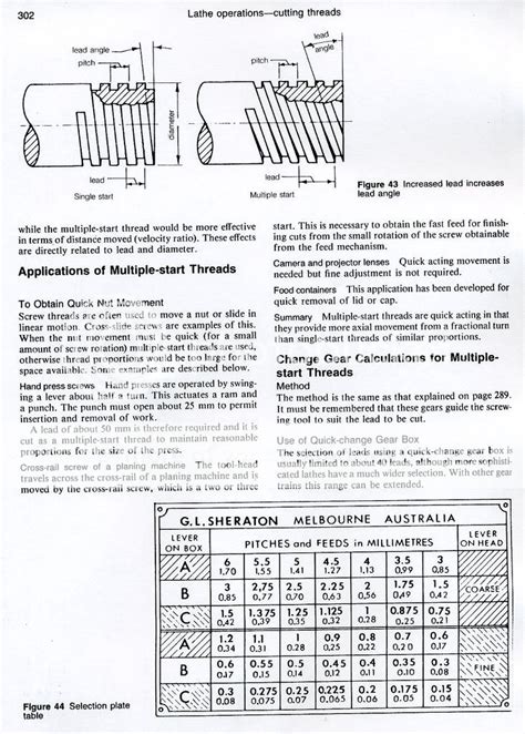 Image result for Multiple Start Thread