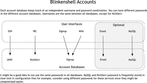 FAQ - Blinkenshell - Free UNIX Shell Accounts