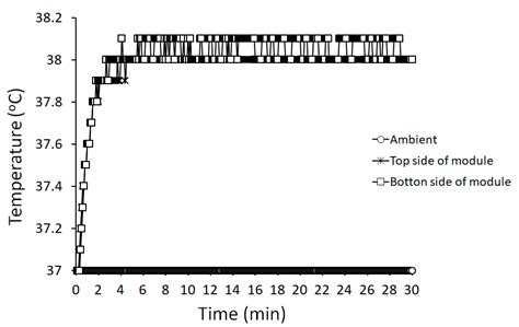 Designing and Implementing an Implantable Wireless Micromanometer ...
