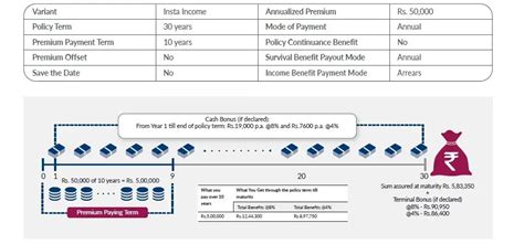 Buy Smart Wealth Advantage Growth Par Plan | Axis Max Life Insurance