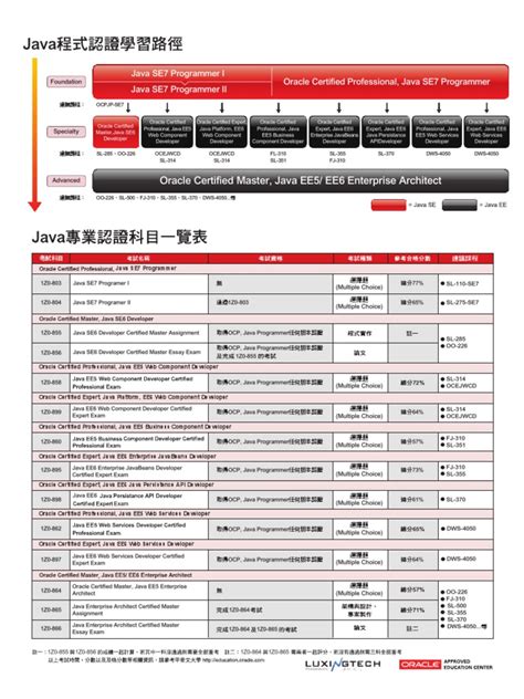 Image result for Oracle Java PDF
