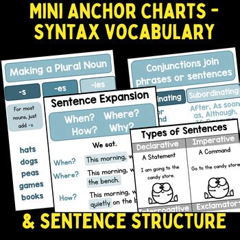 Image result for Syntax Anchor Chart