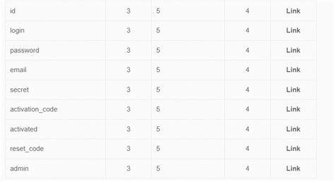SQL Injection Get Search 的图像结果