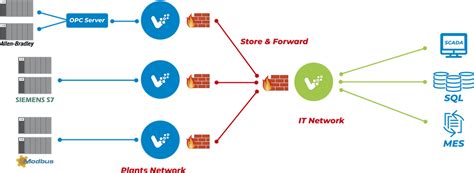 Image result for Vnode vs Inode