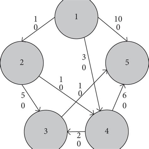 Image result for Greedy Algorithm DNA Sequencing