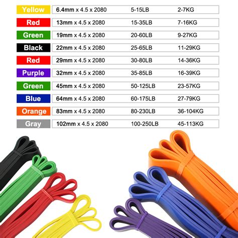 Heavy Duty Exercise Bands Latex Resistance Fitness | Ubuy India