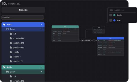 SQL Data Model 的图像结果