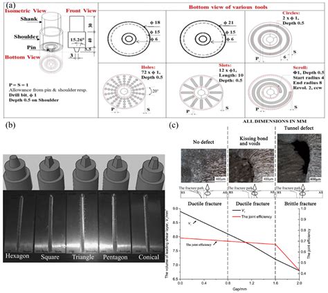 Research Progress of Aluminum Alloy Welding/Plastic Deformation ...