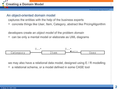 Image result for Object–relational mapping Examples