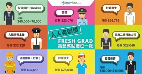【香港名校直通车】副学士和香港高级文凭、专业文凭有什么区别？ - 知乎