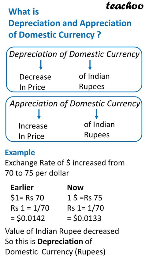 What Is Called Currency Depreciation at Edward Call blog