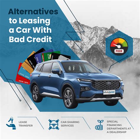 Can You Have Bad Credit And Lease A Car: What To Know.