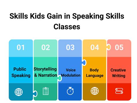 Speaking Skills Classes for Kids | Build Confidence with PlanetSpark