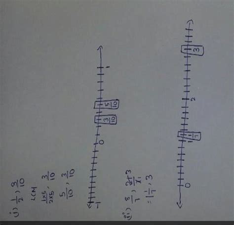 Represent each of the following rational numbers on the number line: (1 ...