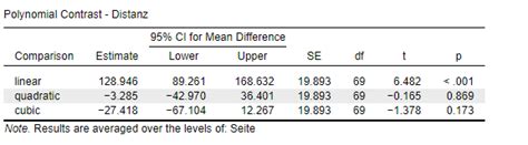 Image result for Subject Contrast