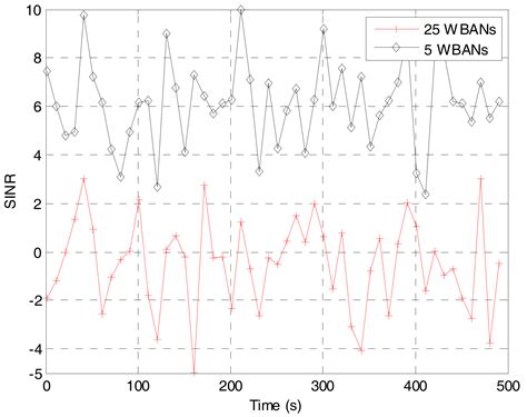 Link Scheduling Algorithm with Interference Prediction for Multiple ...