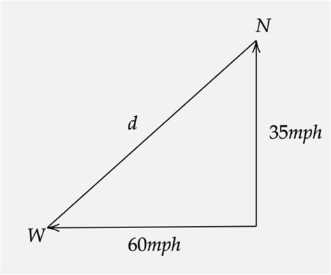Image result for Speed Equals Distance Over Time