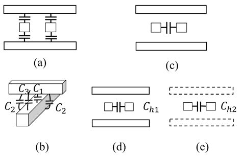 An Optimum Structure of Scalable Capacitors in 3D Crosspoint Memory ...