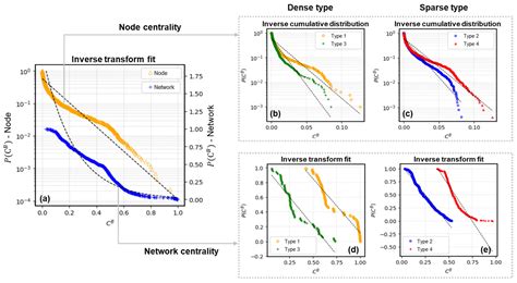 Integration between Dockless Bike-Sharing and Buses: The Effect of ...