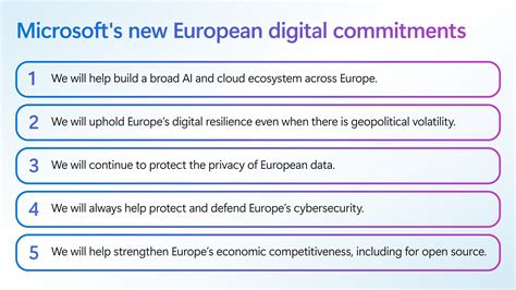 Microsoft adopts European Cloud Principles - Microsoft On the Issues HD Wallpaper Vector Art