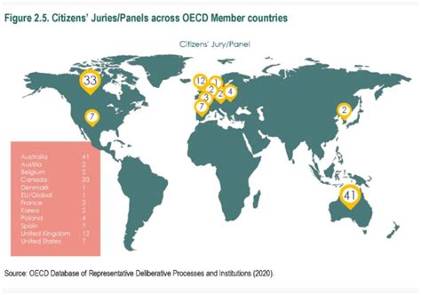 Image result for Sortition Explained