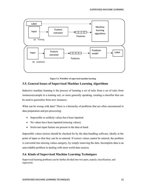 Image result for Supervised Ml Algorithms