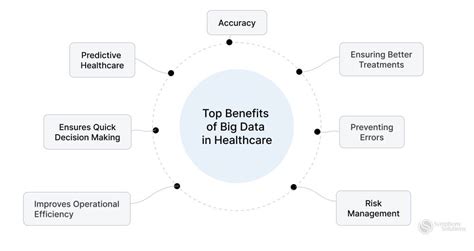 Importance of Data Science 的图像结果