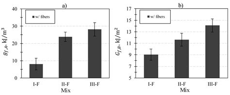 The Effects of Corrugated Steel Fiber on the Properties of Ultra-High ...