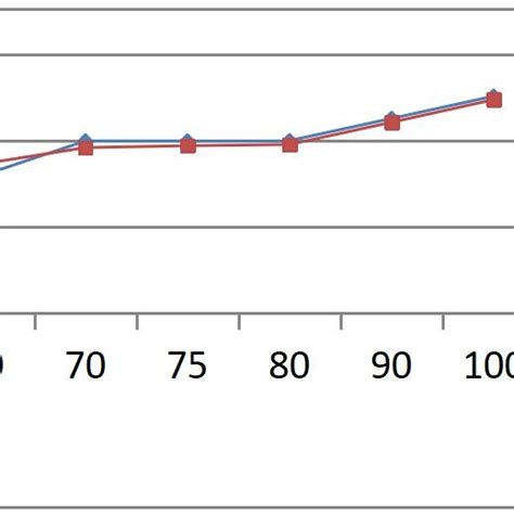 Image result for Multiple Compression P E Explained Meaning