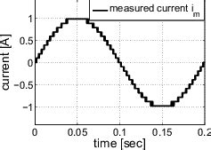 Image result for Quantization of Continuous Signal Graph