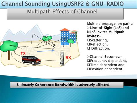 Channel Simulation Using GNU Radio 的图像结果