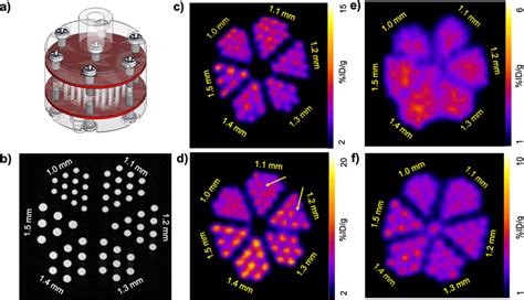 Image result for Spatial Resolution Pet