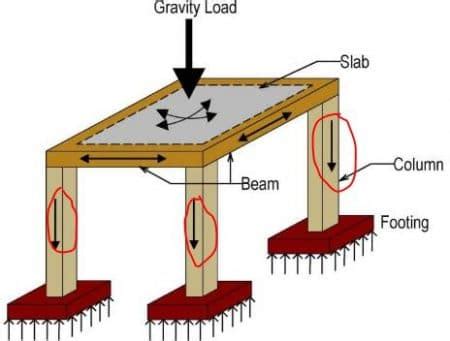 Building Construction Step by Step -PropReader