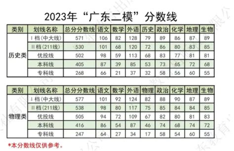 2021年-2022年沧州师范学院专升本录取分数线对比_普通专升本_希赛网
