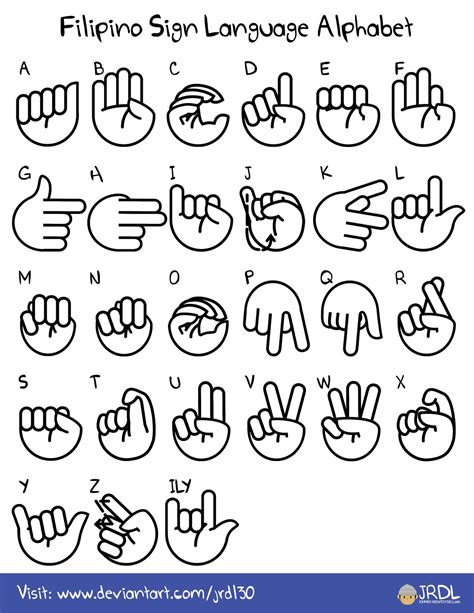 Image result for FSL Sign Language Basic Work