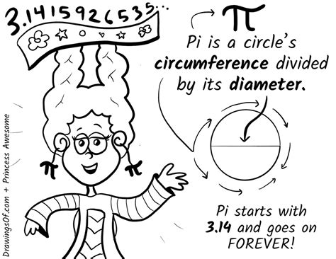 Pi Explained for Kids 的图像结果