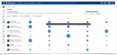 Image result for Bitbucket Pull Request Best Practices